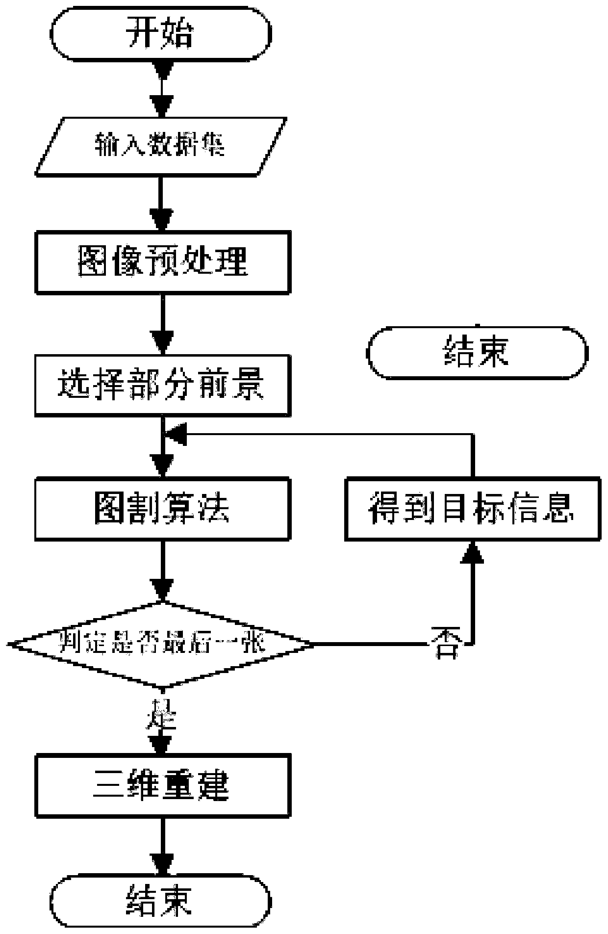 Medical image three-dimensional reconstruction method based on three-dimensional image segmentation