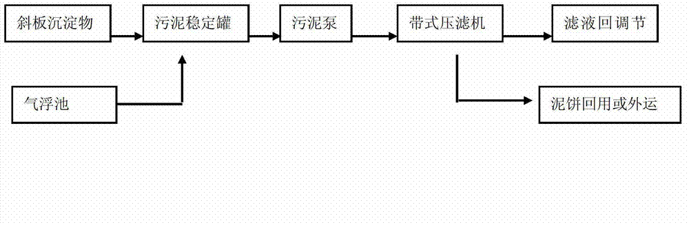 Treatment method of acid heavy metal wastewater