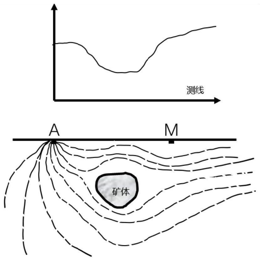 Magnetotelluric simulation method and device based on non-fitting grid and storage medium