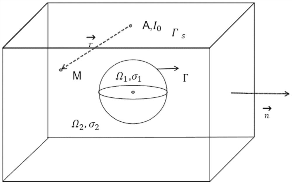 Magnetotelluric simulation method and device based on non-fitting grid and storage medium