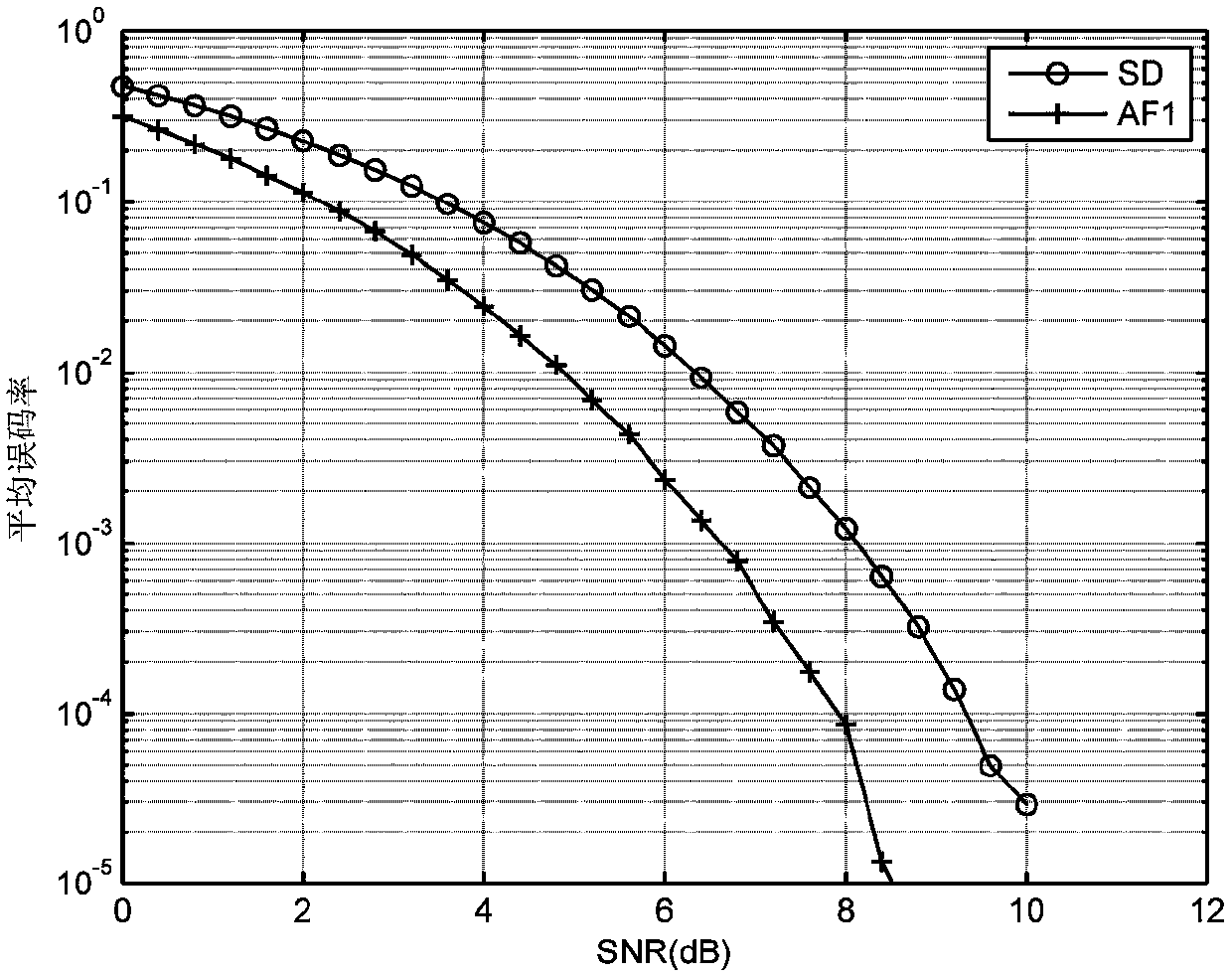 Relay node selection method with guaranteed global bit error rate performance in cooperative communication