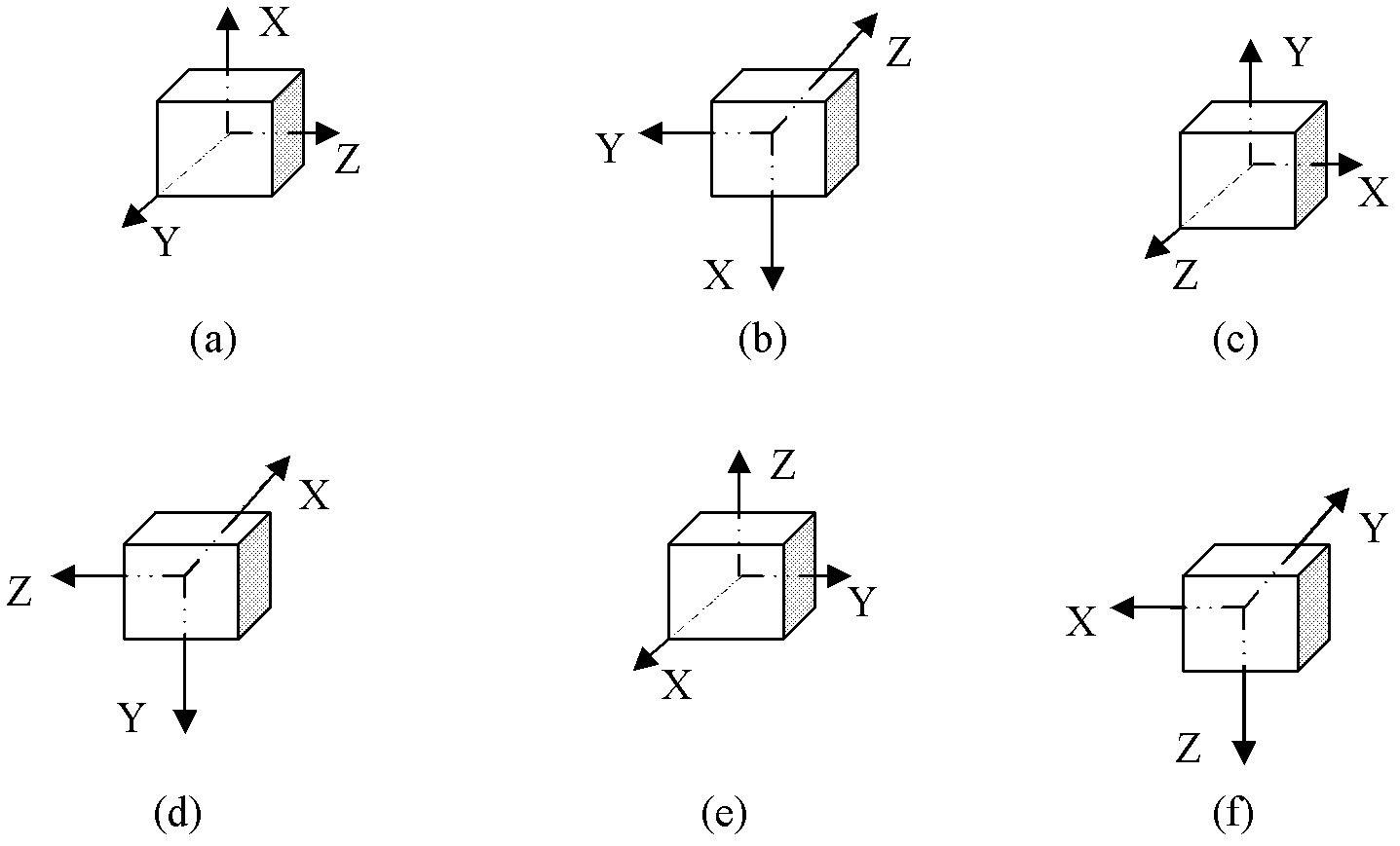 High-precision calibration method for accelerometers in AHRS (attitude and heading reference system) without using turntable