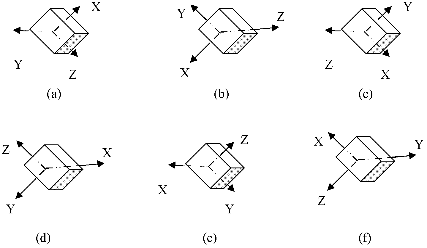 High-precision calibration method for accelerometers in AHRS (attitude and heading reference system) without using turntable