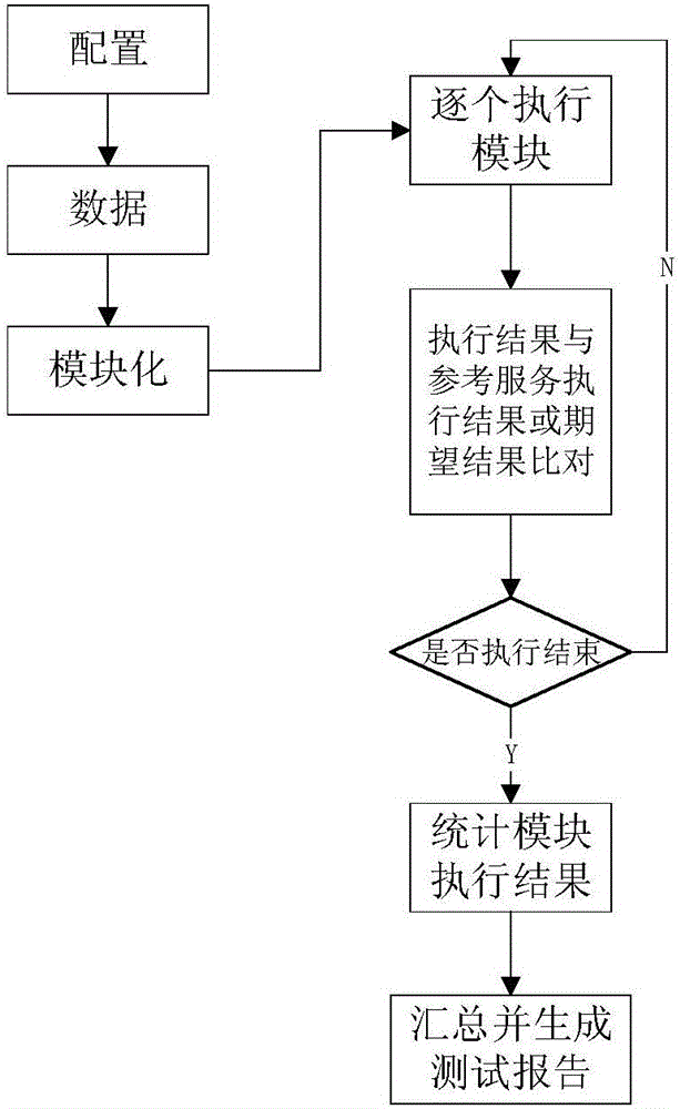 DNS (Domain Name System) server automated testing method and system