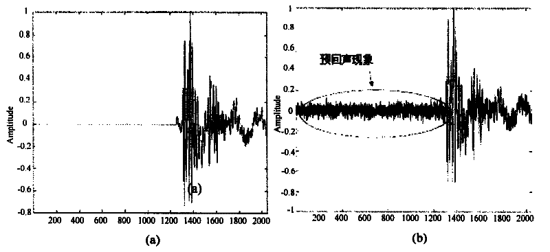 Coding and decoding method for voice frequency signals and coding and decoding device