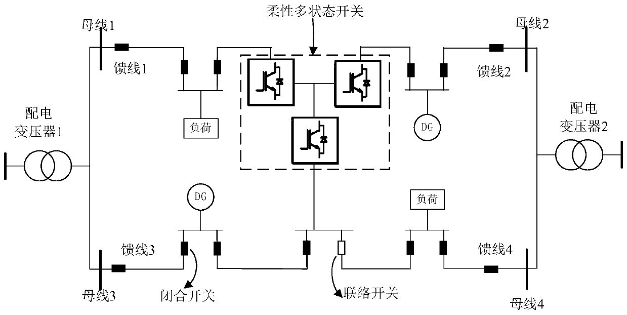 A design method for flexible multi-state switch access to distribution network