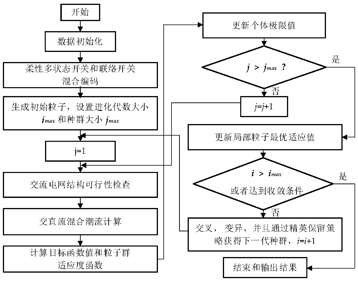 A design method for flexible multi-state switch access to distribution network