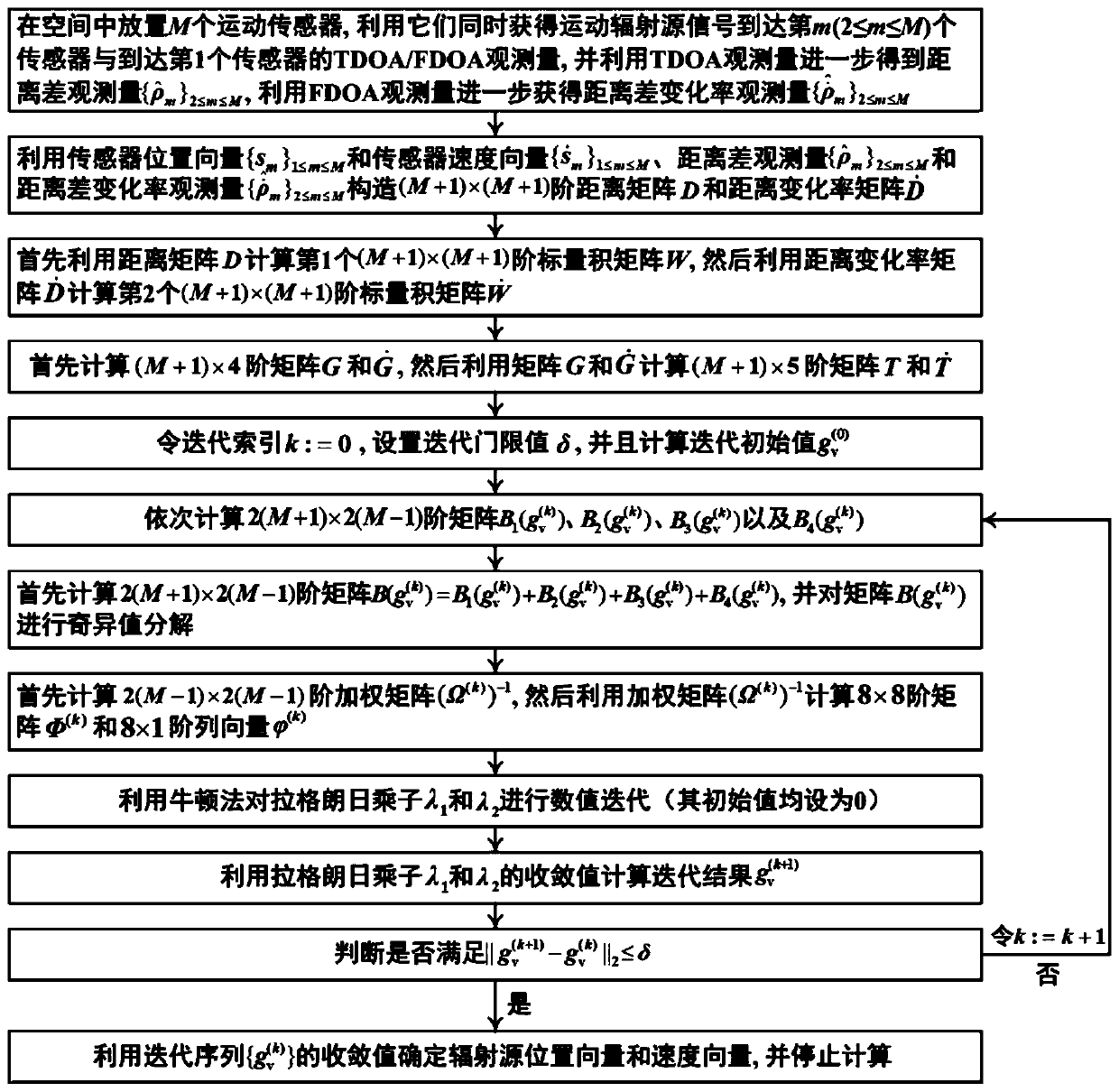 Moving radiation source TDOA and FDOA positioning method based on weighted multidimensional scale and Lagrange multiplier technology