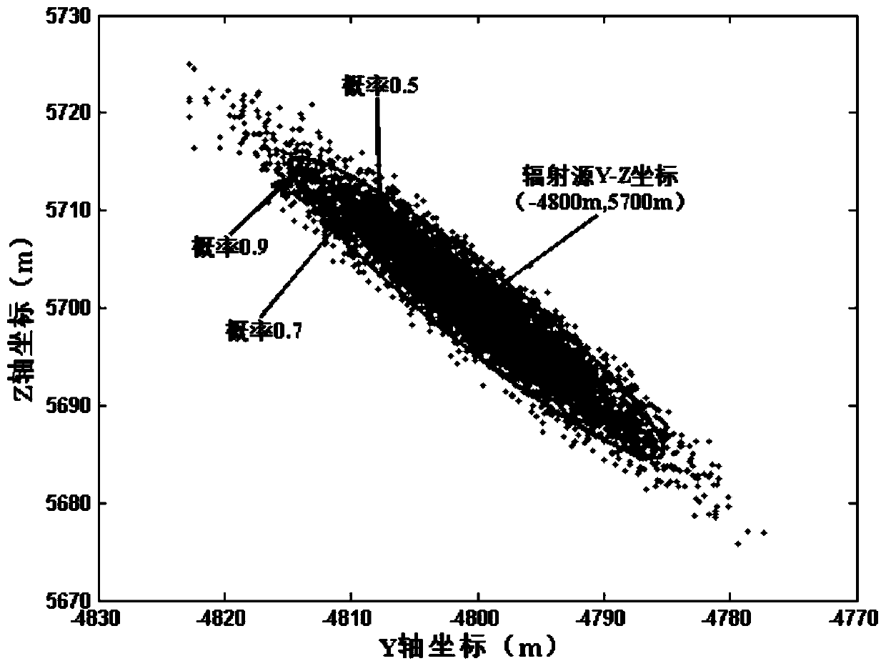 Moving radiation source TDOA and FDOA positioning method based on weighted multidimensional scale and Lagrange multiplier technology