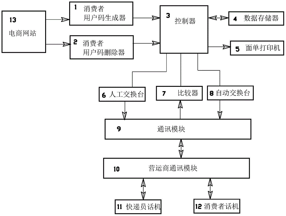 System and method for protecting personal private information of online consumers