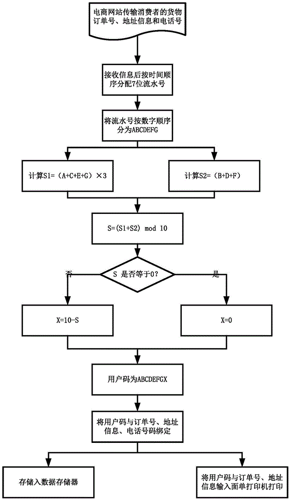 System and method for protecting personal private information of online consumers