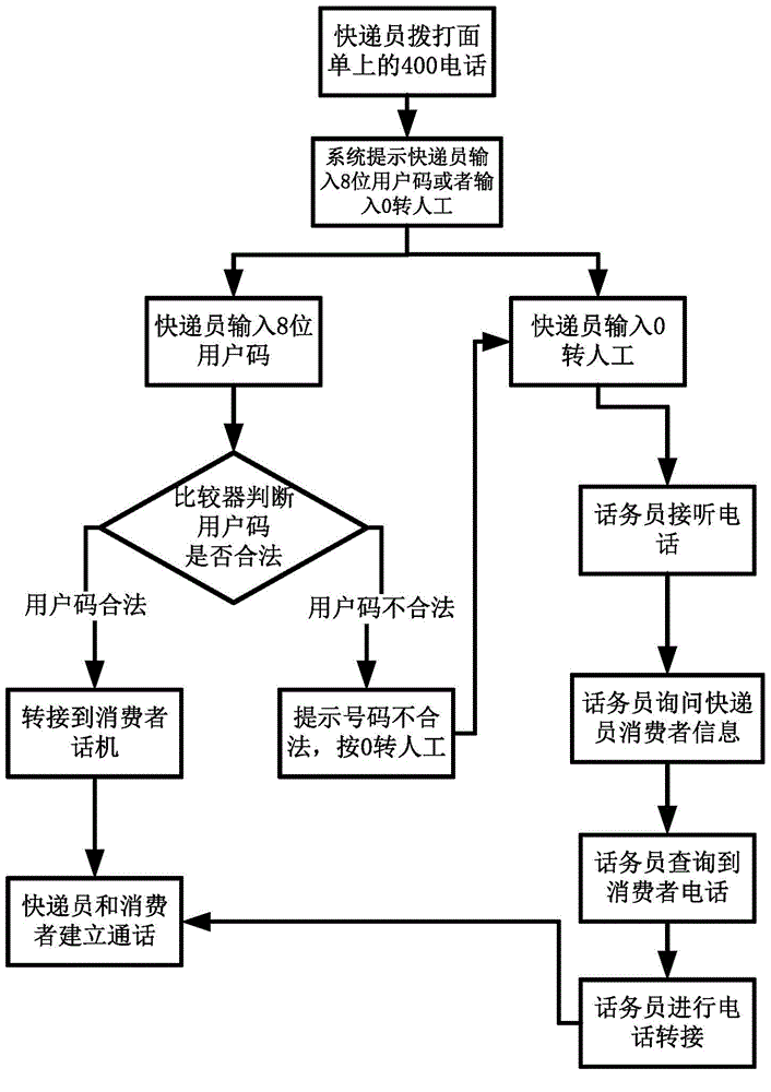 System and method for protecting personal private information of online consumers