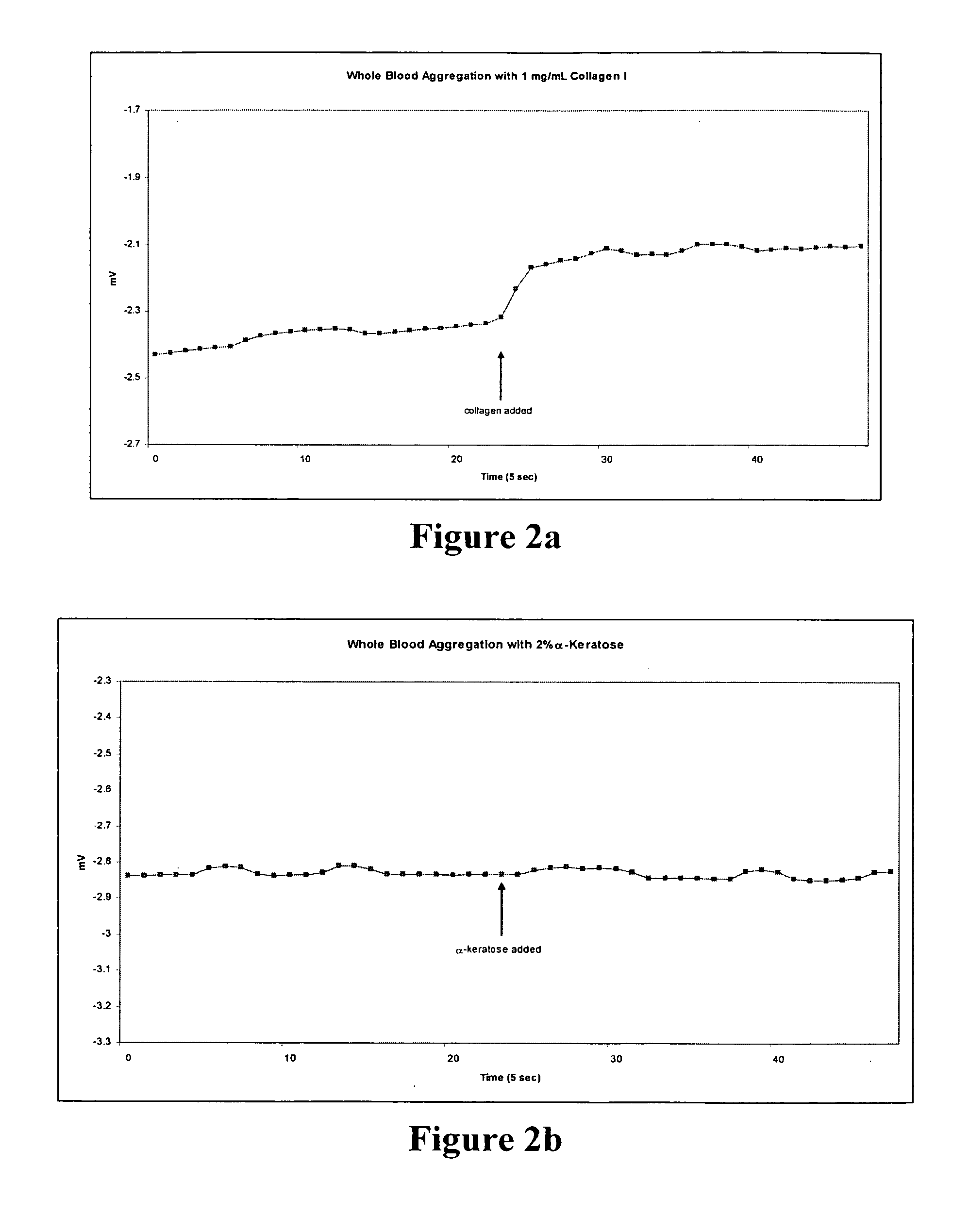 Ambient stored blood plasma expanders