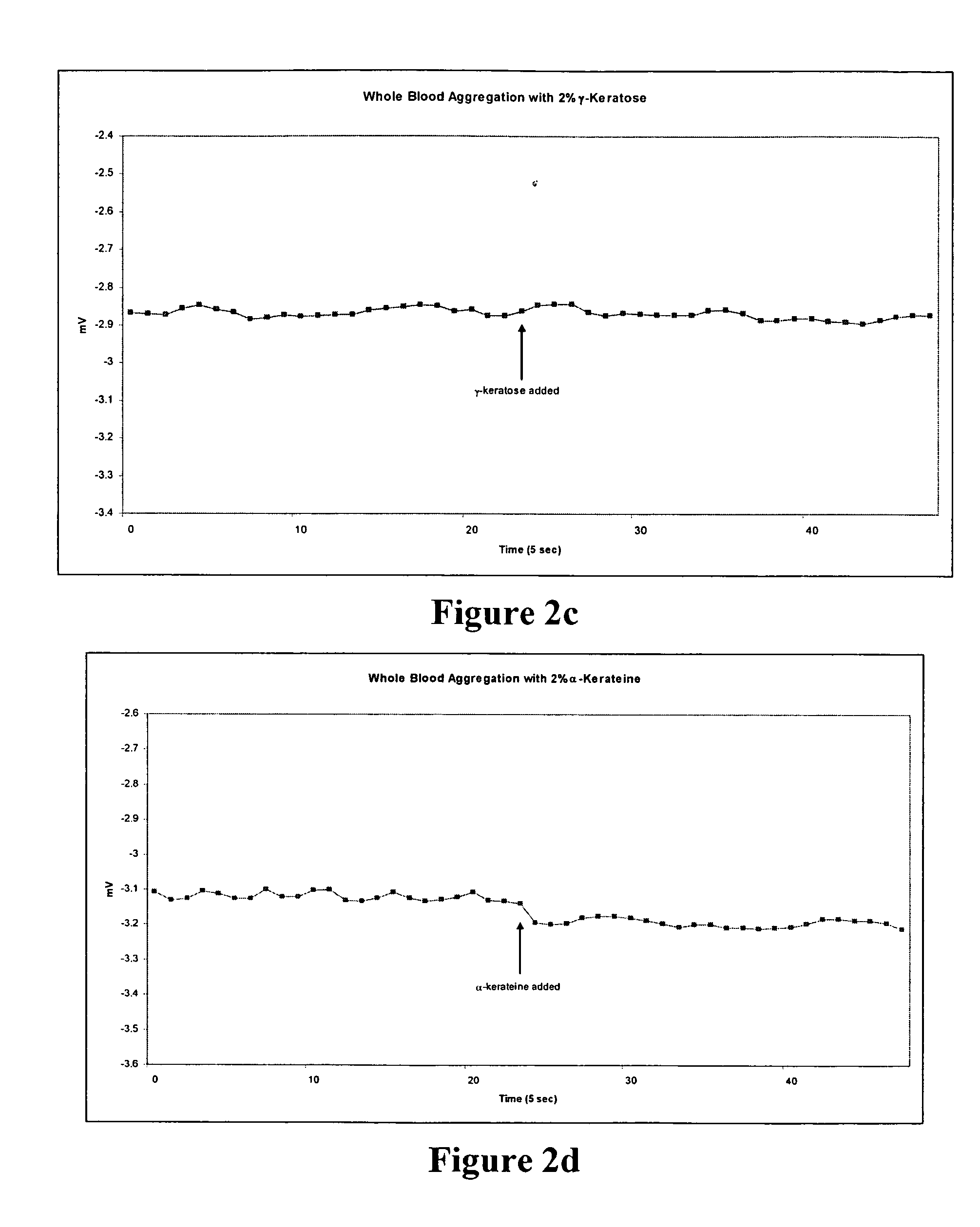 Ambient stored blood plasma expanders