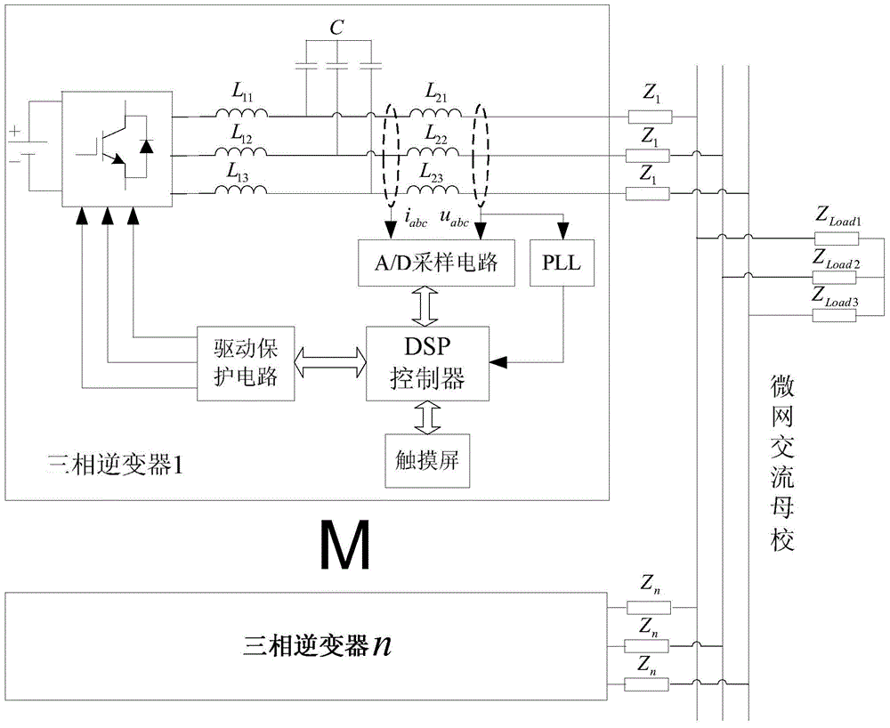 Multiple-inverter parallel control method for quickly restraining harmonic circulating current