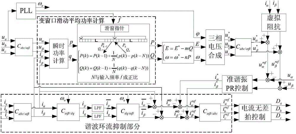 Multiple-inverter parallel control method for quickly restraining harmonic circulating current