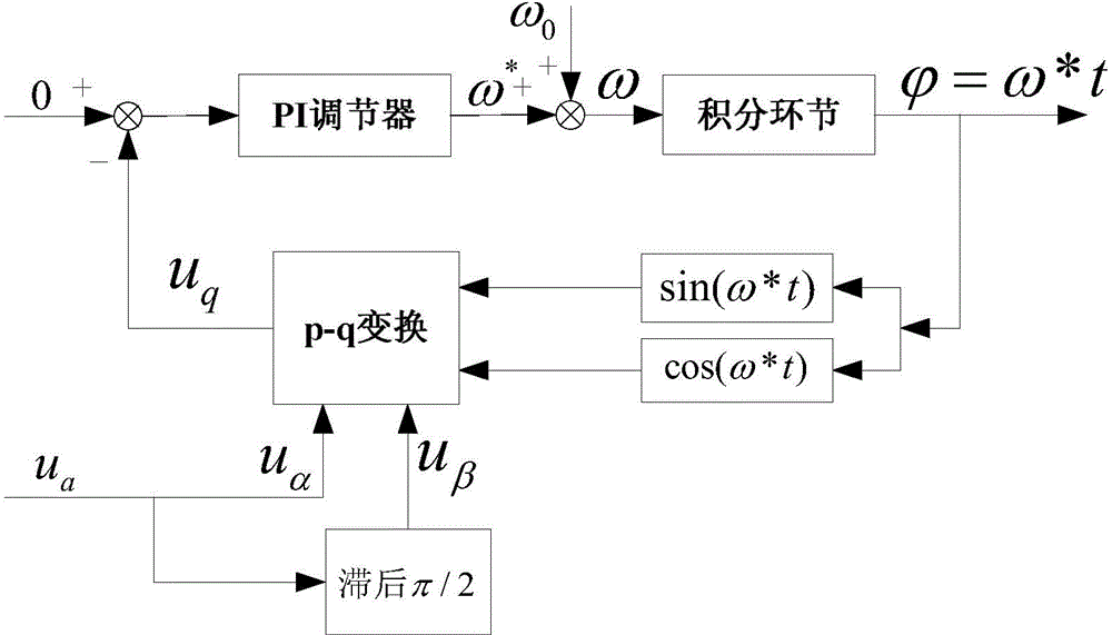 Multiple-inverter parallel control method for quickly restraining harmonic circulating current