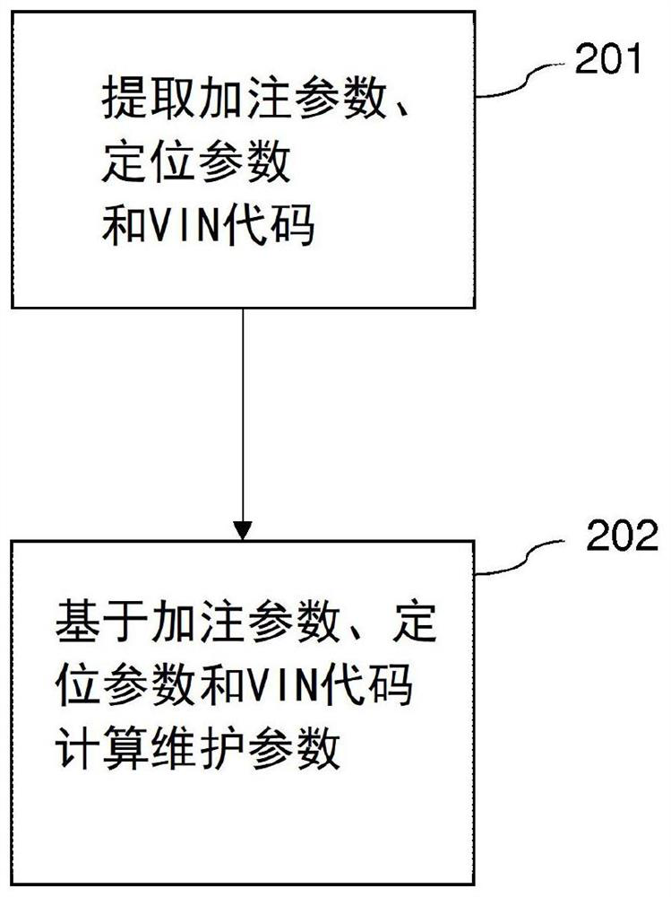 Method for determining at least one reference value of a maintenance parameter of a vehicle, and corresponding system