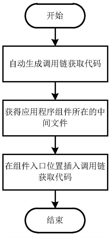 Application rewriting method and system for detecting Android privilege elevation attack