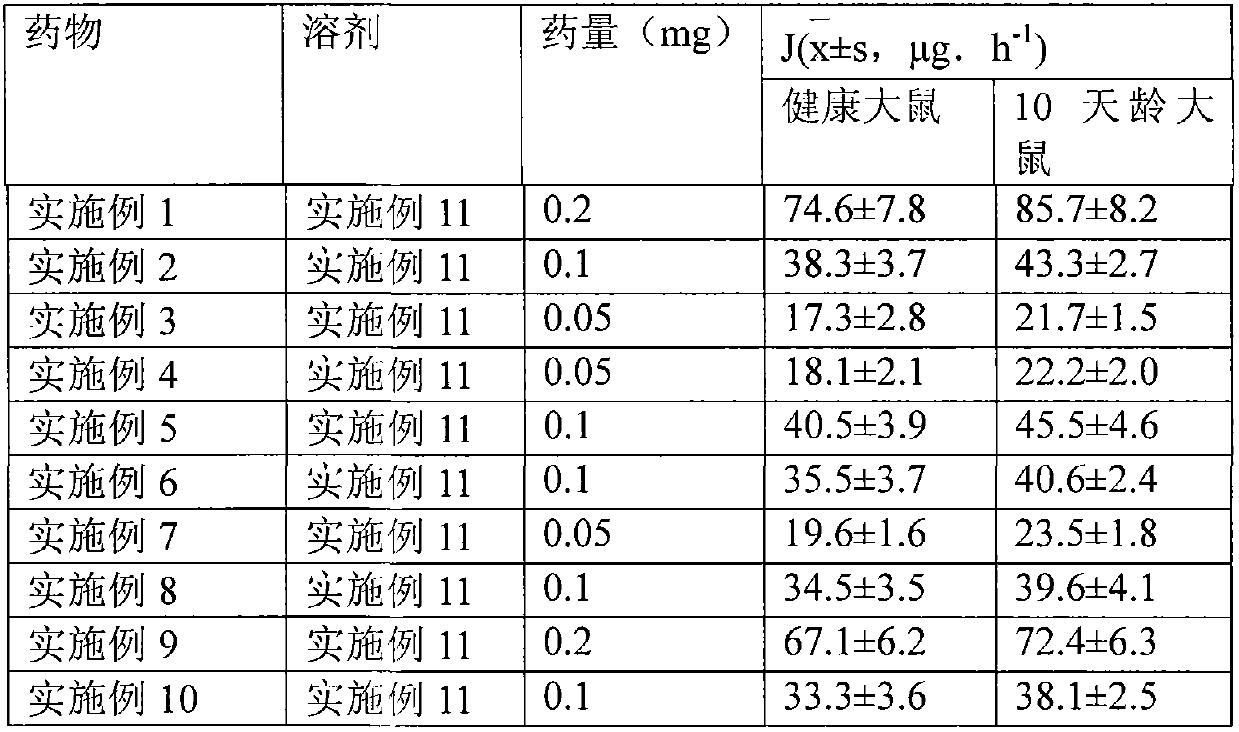 Transdermal absorption medicament used for skins and comprising adjuvant-containing methylprednisolone aceponate and adjuvant-containing water