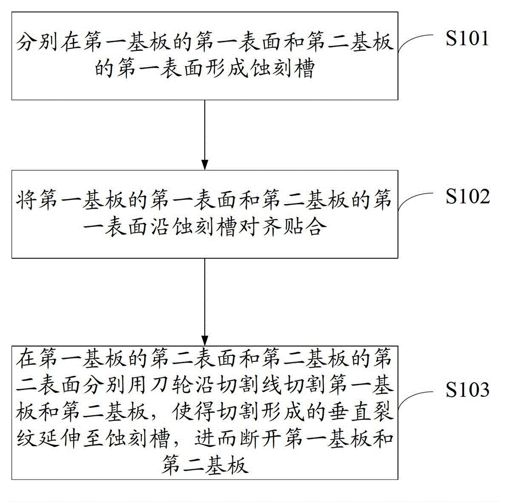 Base plate and cutting method thereof