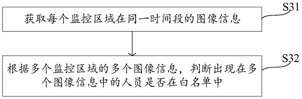 Method, device, method and storage medium for identifying a suspect in a monitoring place