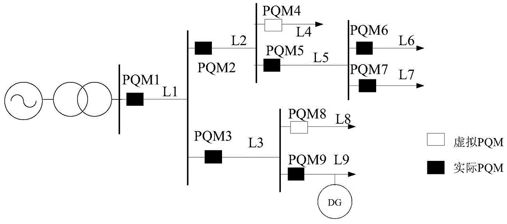 PQDS positioning method based on evidence theory