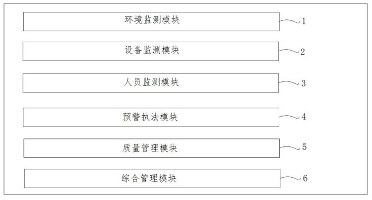 Constructional engineering project quality management system