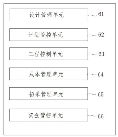 Constructional engineering project quality management system