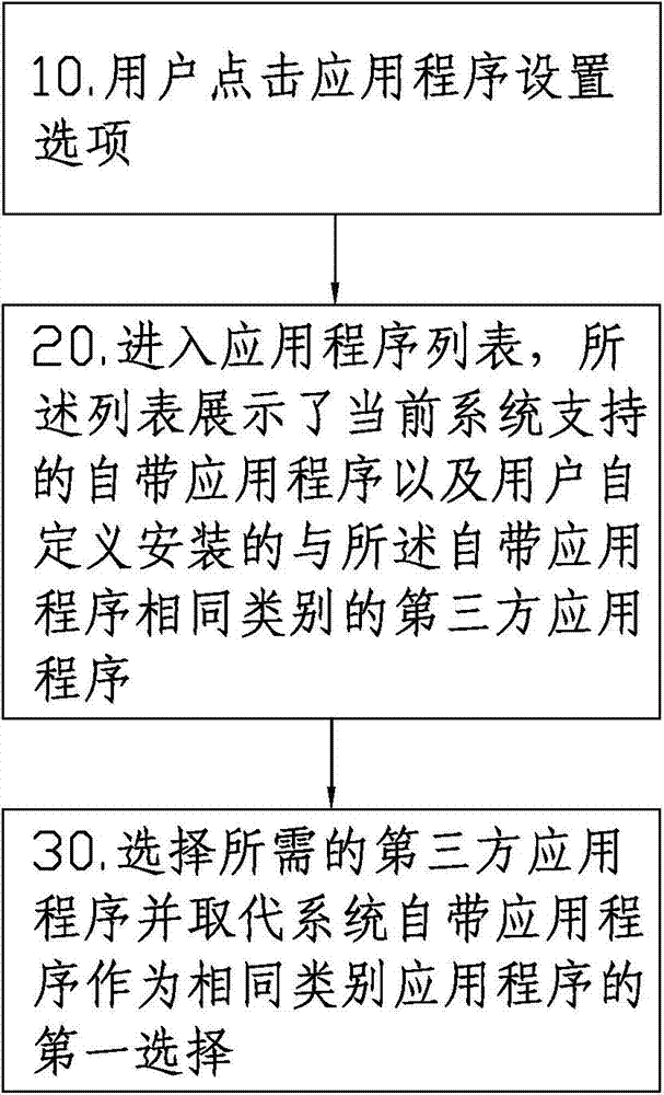 Control method of application programs in mobile terminal system