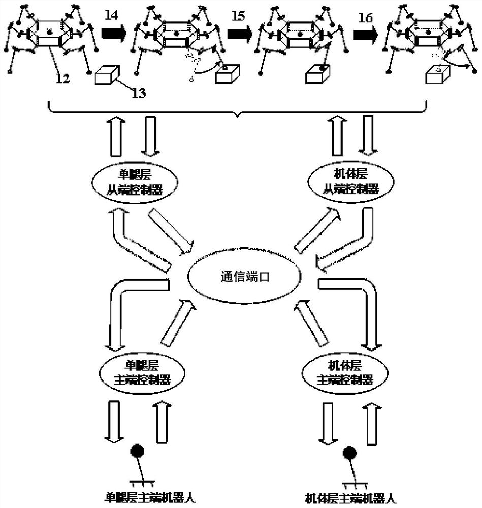 A teleoperation system and control method that can coordinately control the single-leg operation and body translation of a multi-legged robot