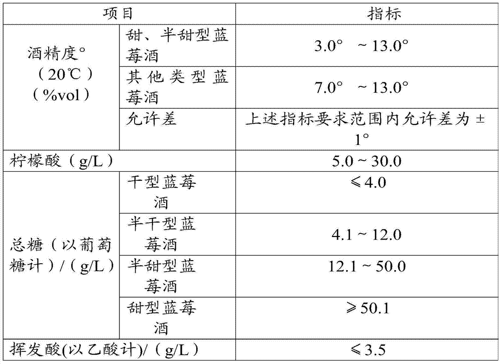 Method for brewing blueberry wine