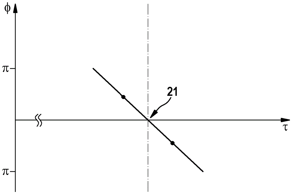 Multi-target laser distance meter