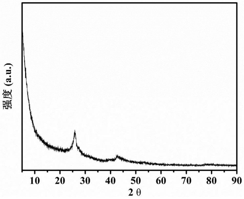 ag/pani/graphene composite photocatalyst and its preparation method and application