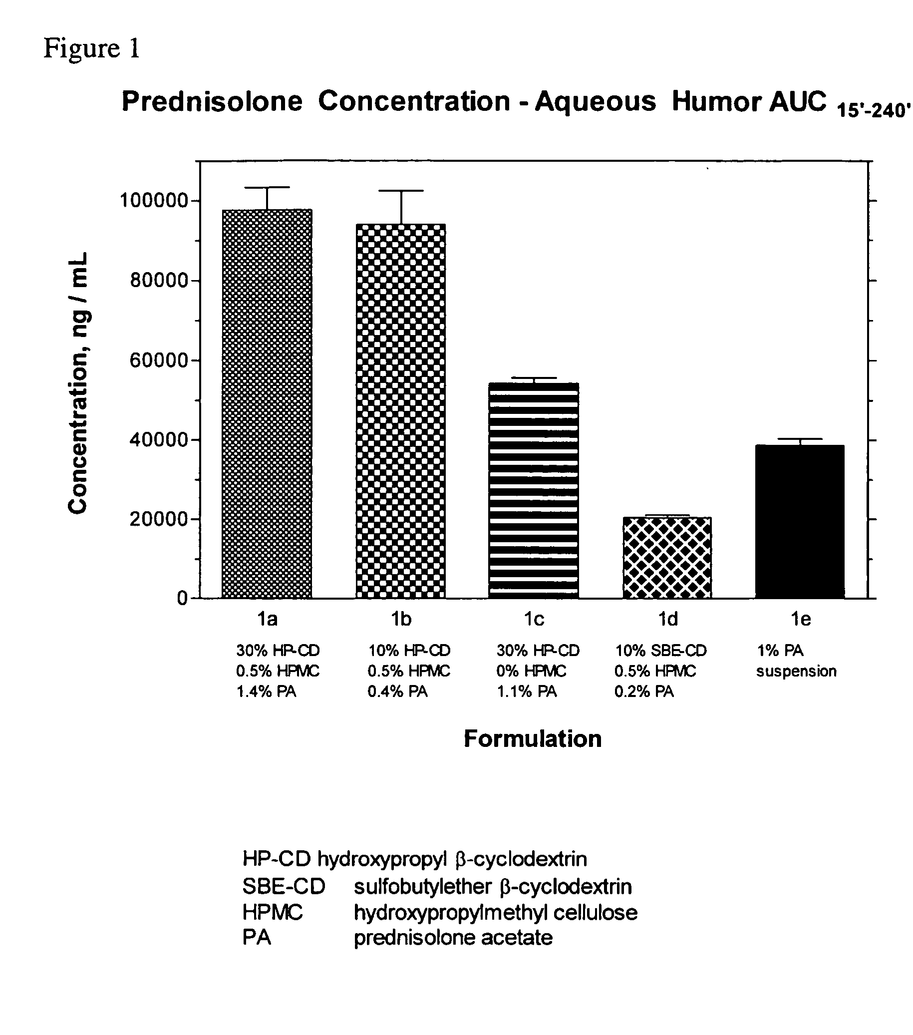 Drug delivery to the back of the eye