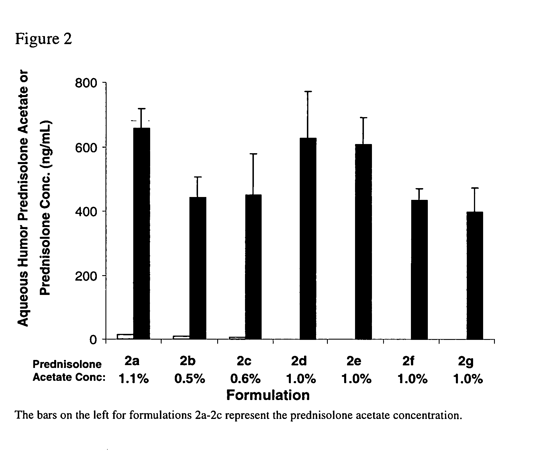 Drug delivery to the back of the eye