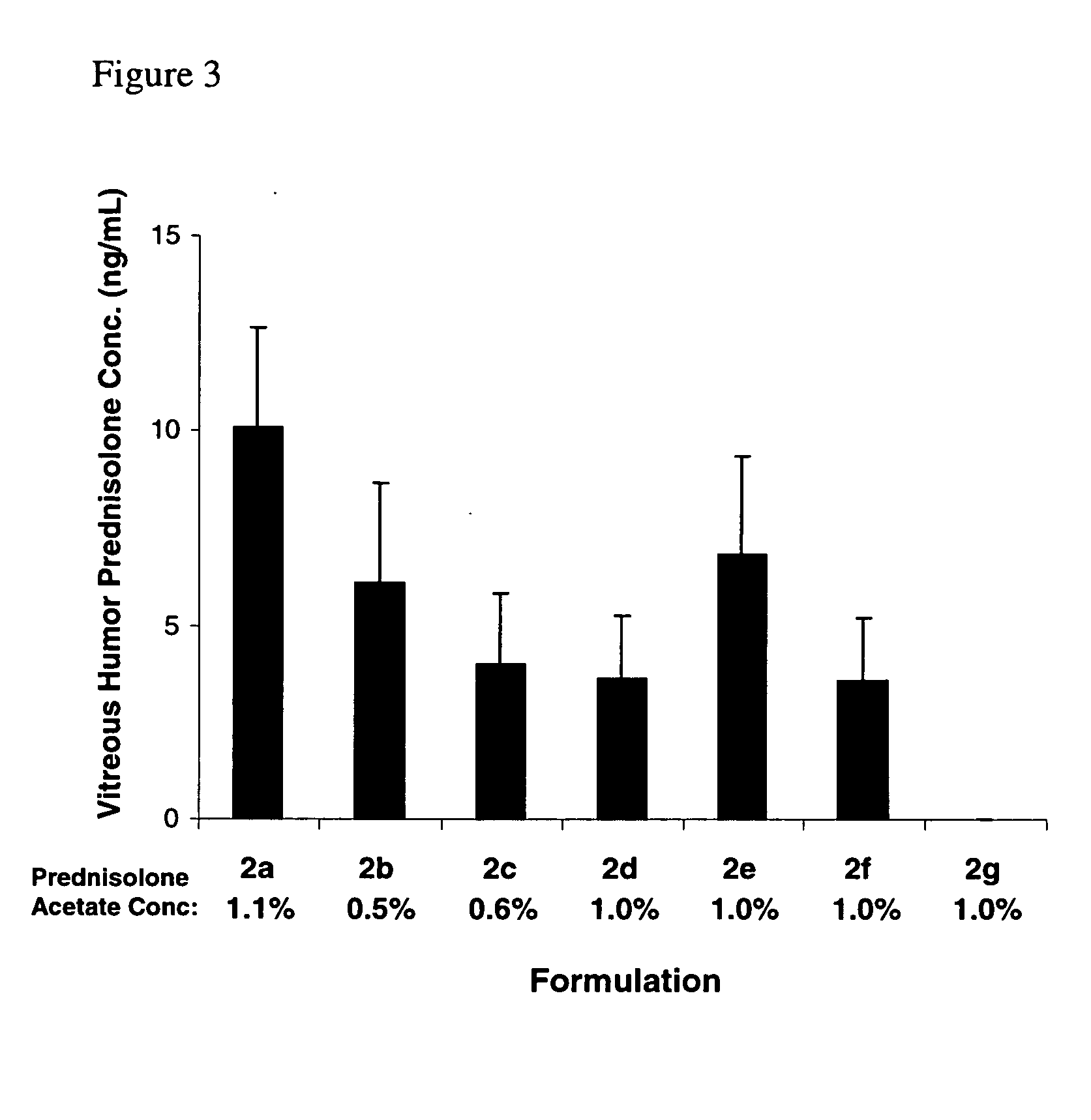 Drug delivery to the back of the eye