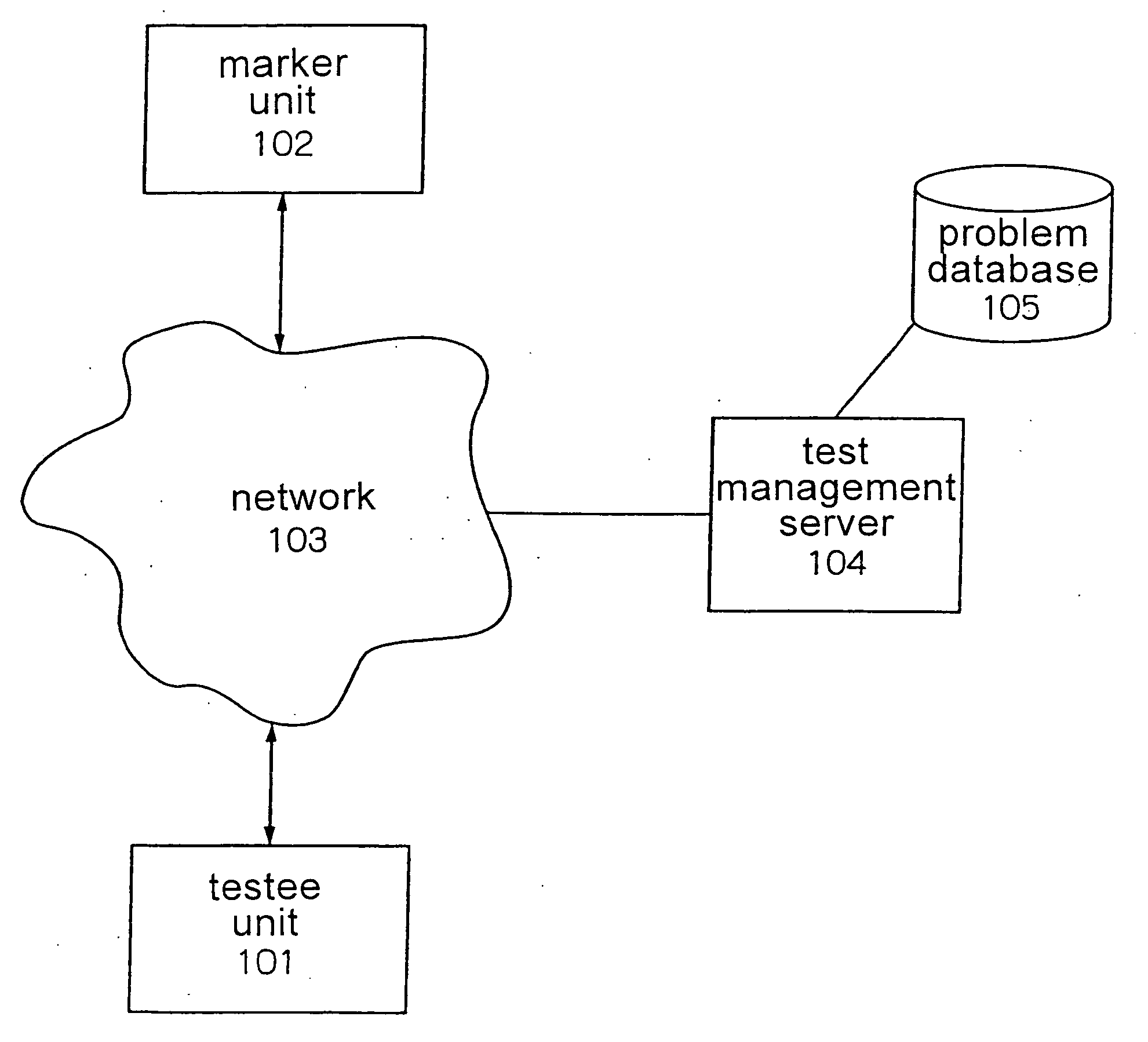 Test system and control method thereof