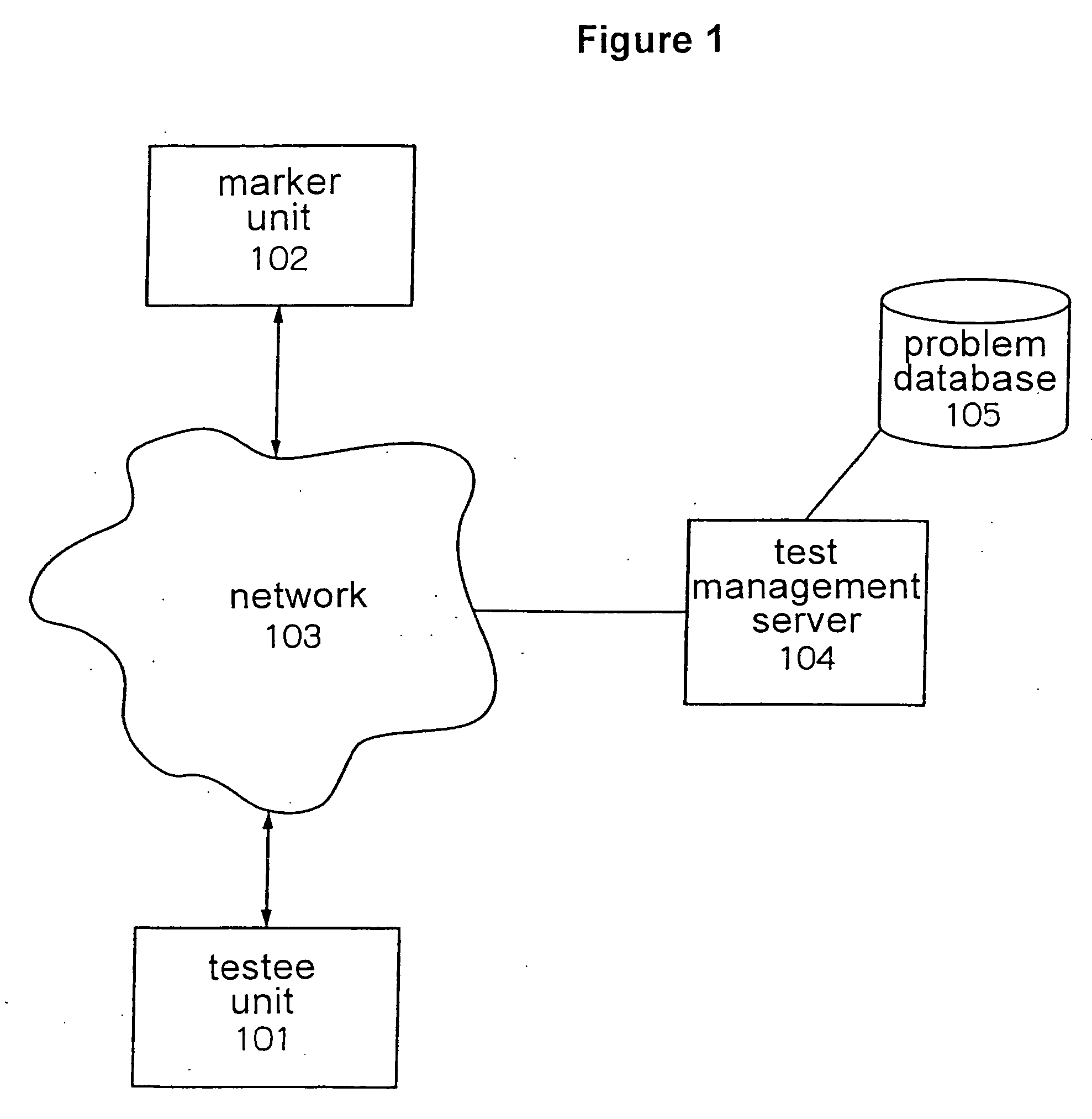 Test system and control method thereof