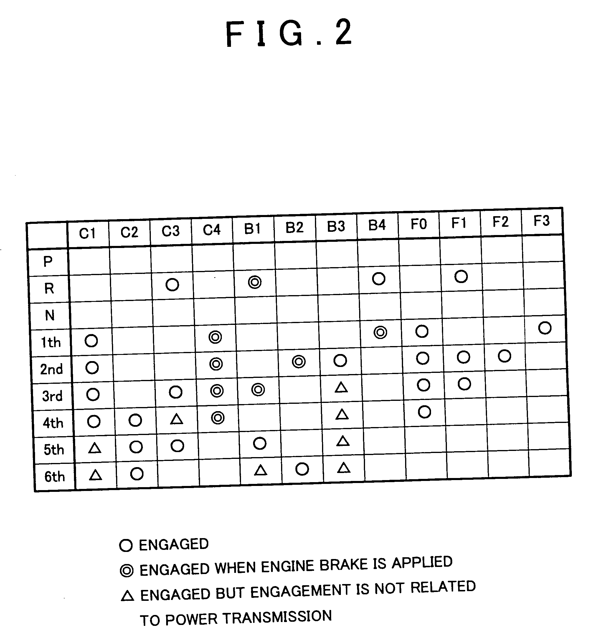 Control apparatus and method for vehicle