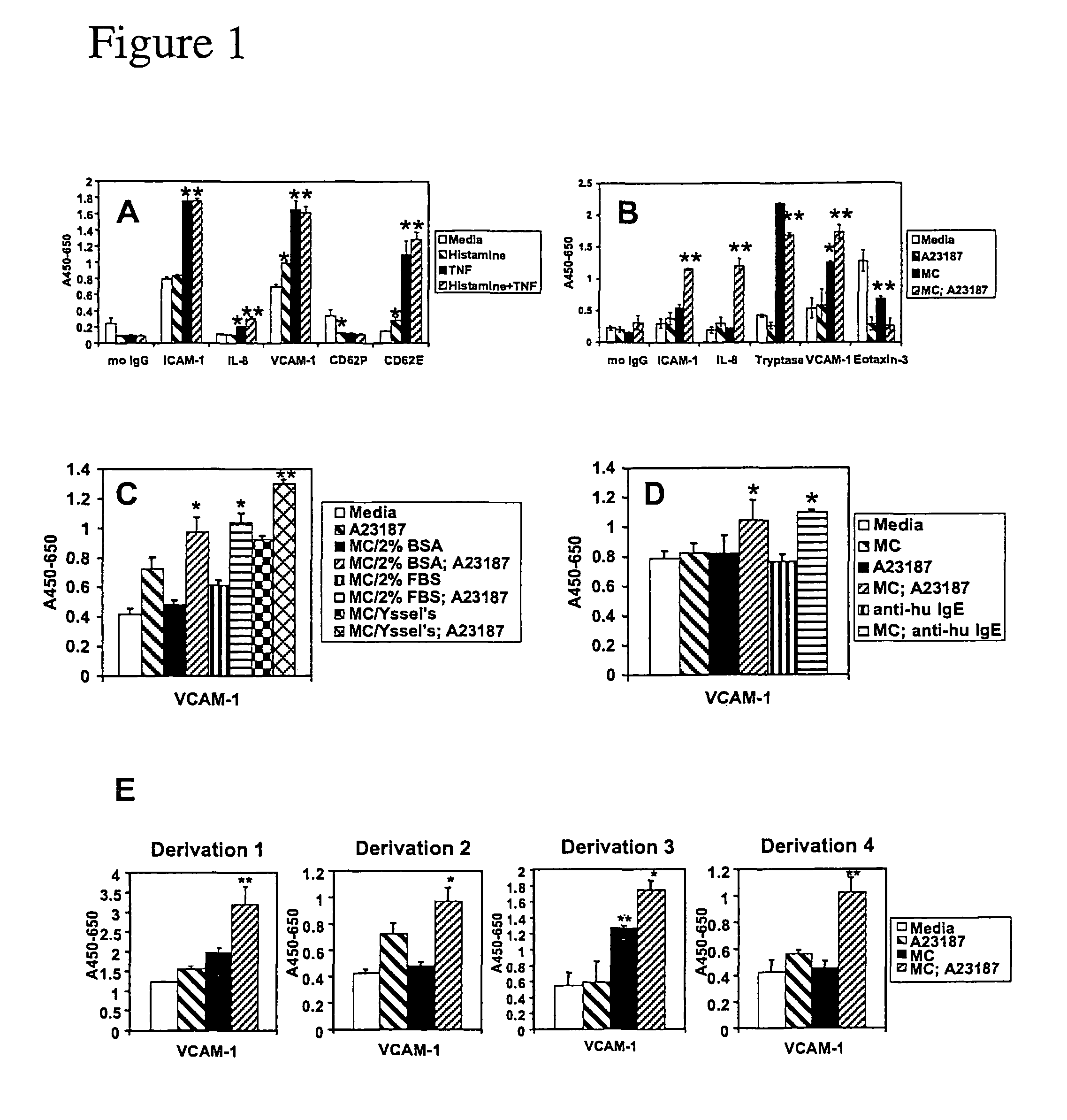 Biological dataset profiling of asthma and atopy