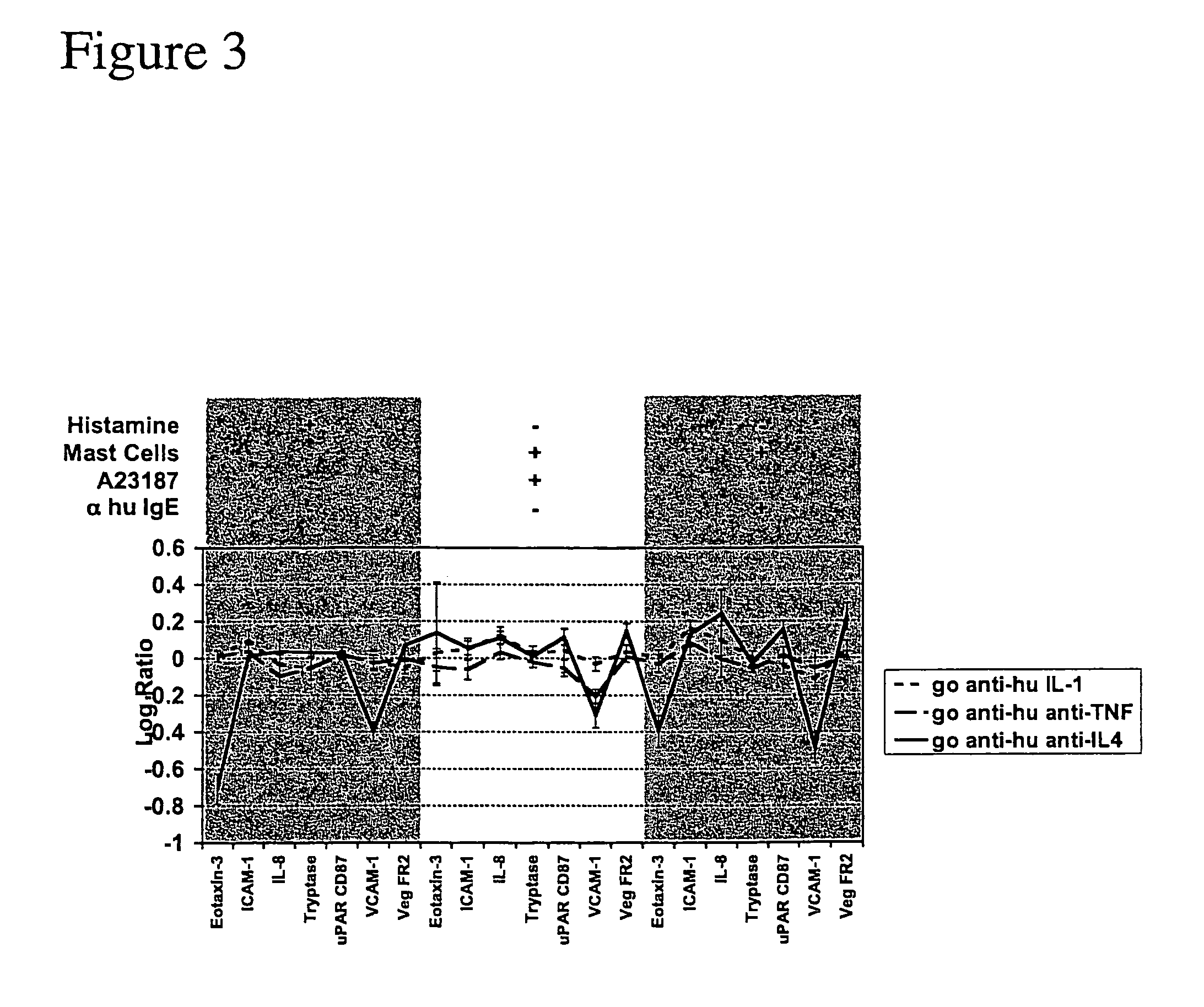 Biological dataset profiling of asthma and atopy