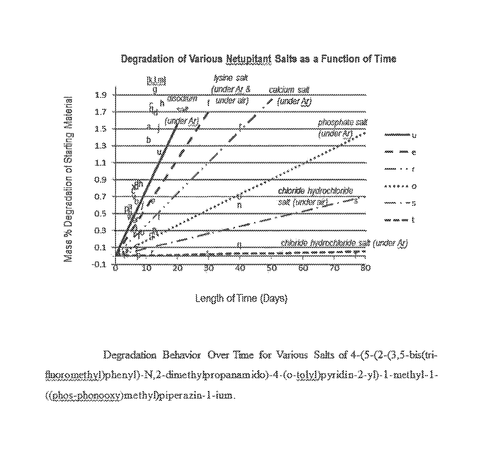 4-(5-(2-(3,5-bis(trifluoromethyl)phenyl)-N,2-dimethylpropanamido)-4-(o-tolyl)pyridin-2-yl)-1-methyl-1-((phosphonooxy)methyl)piperazin-1-ium as a neurokinin receptor modulator