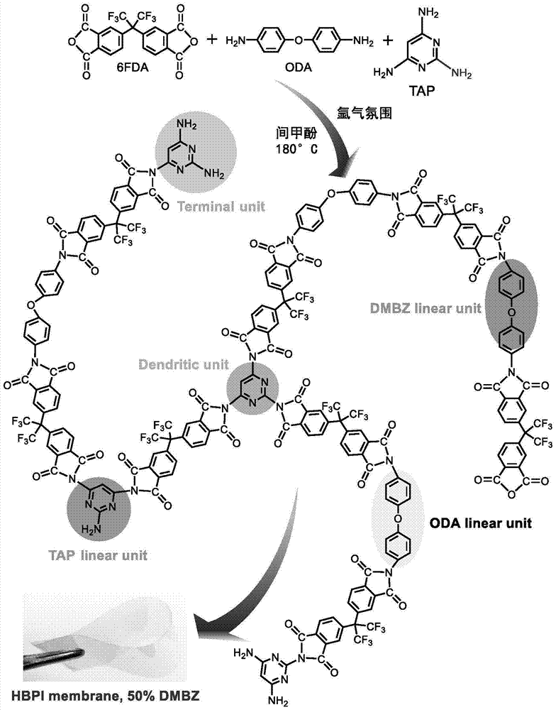 A kind of preparation method of hyperbranched polyimide film with low dielectric constant