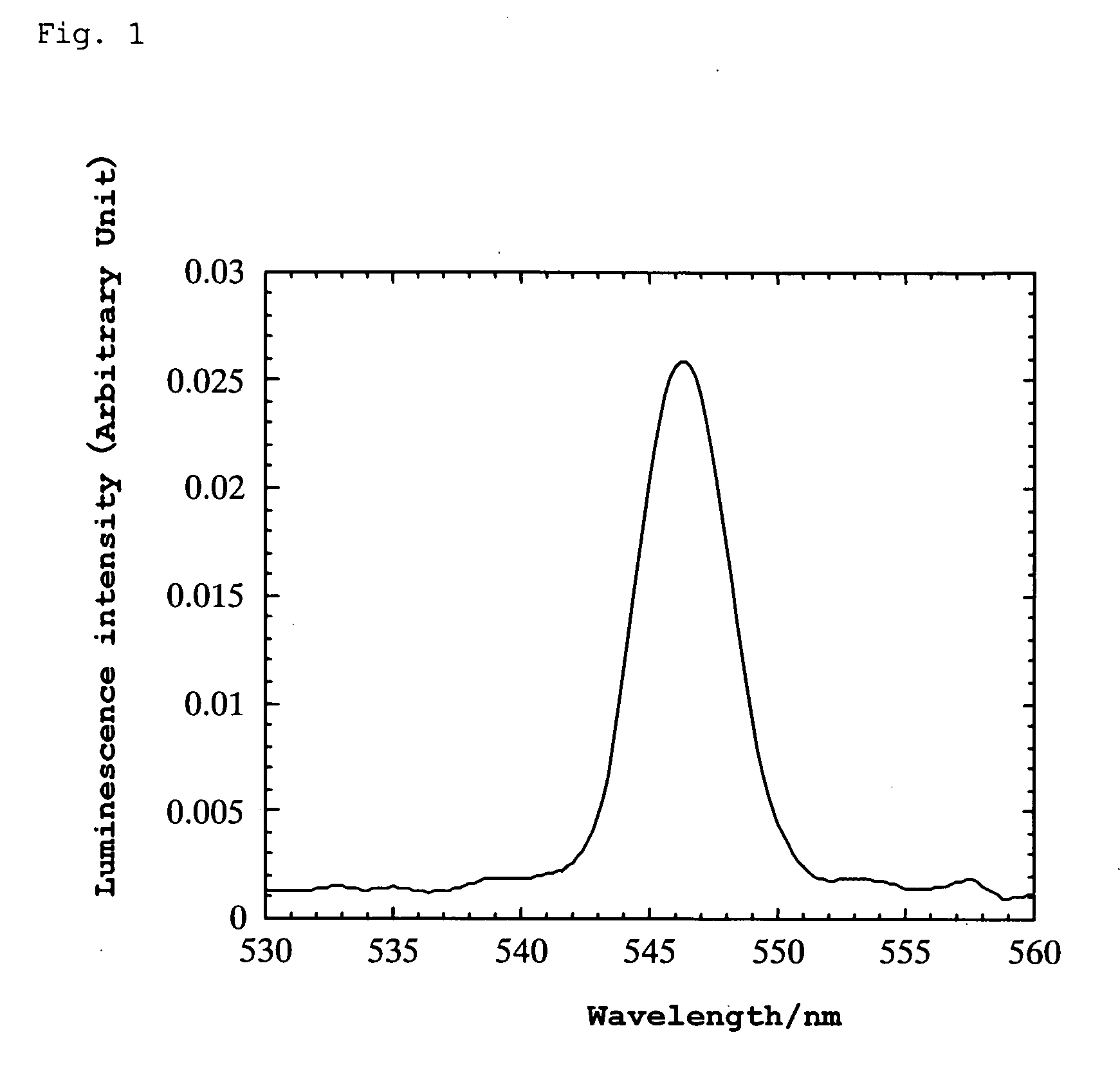 Electroluminescent material and electroluminescent element using the same