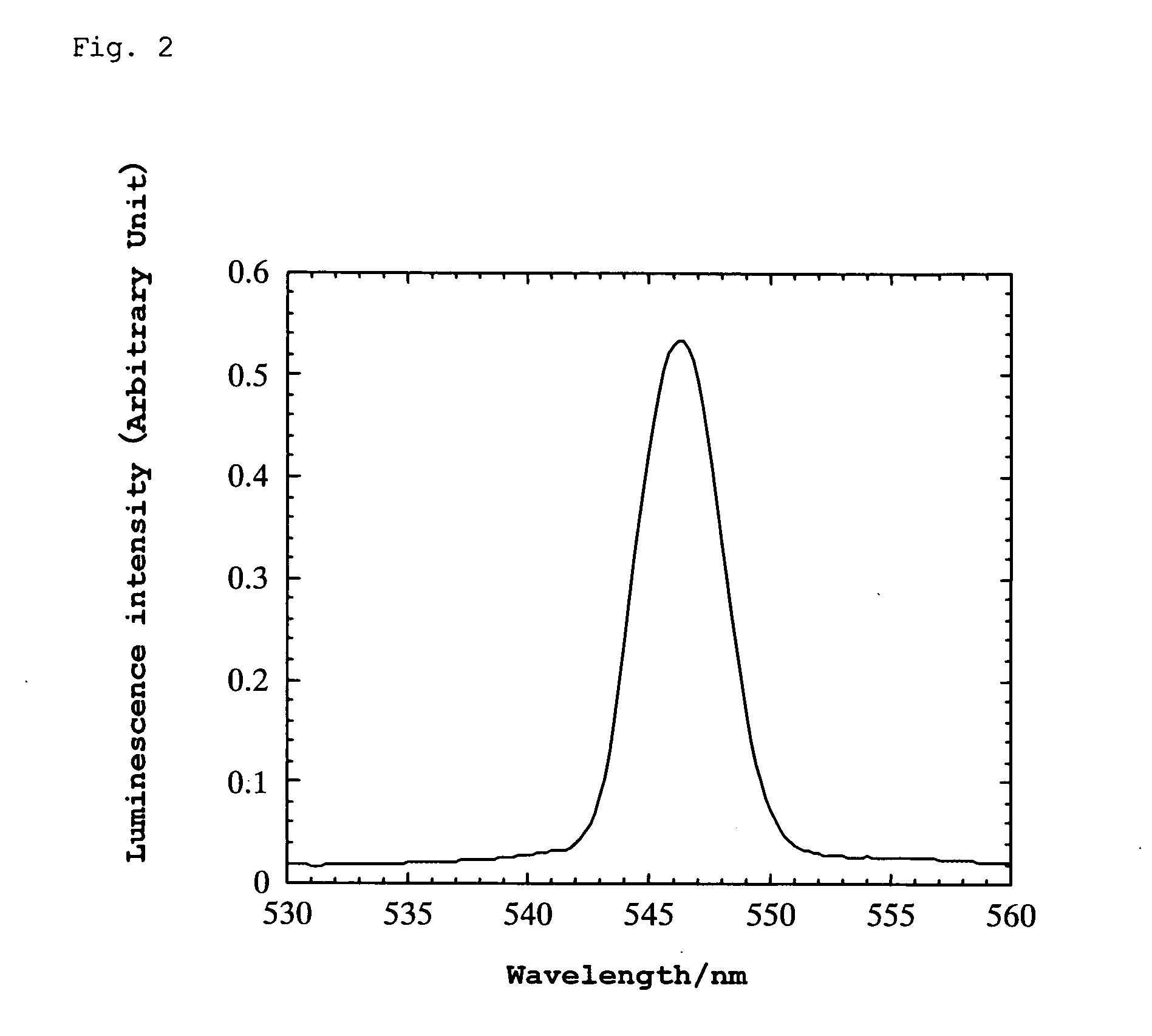 Electroluminescent material and electroluminescent element using the same