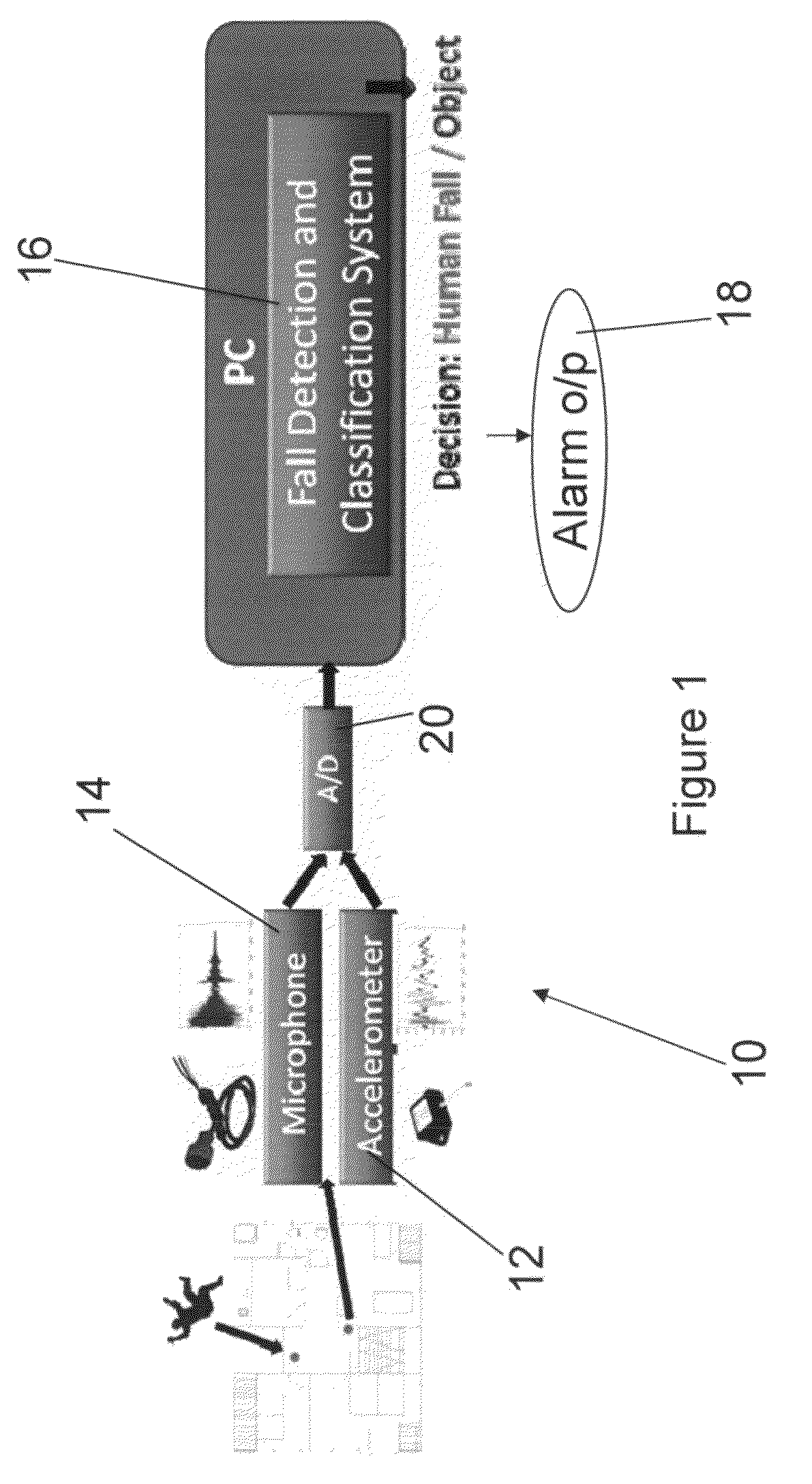 System for automatic fall detection for elderly people