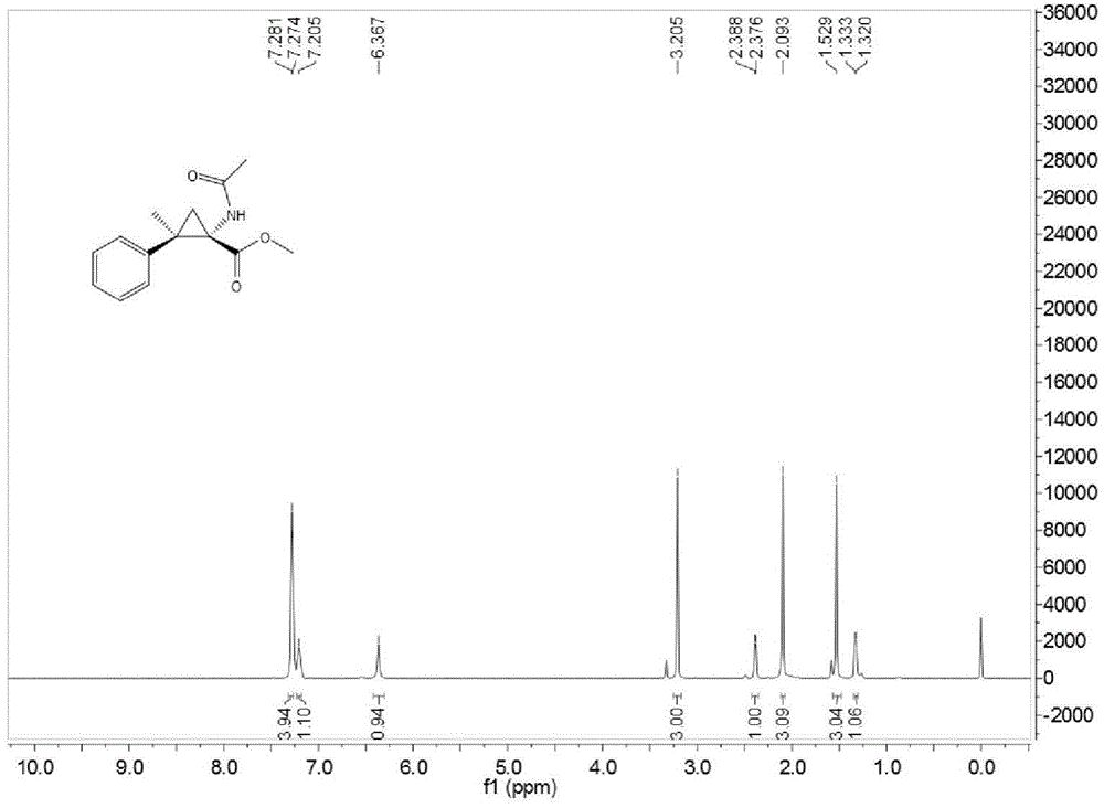 Cyclopropane alpha-amino acid derivatives containing continuous quaternary carbon center and synthesis method thereof