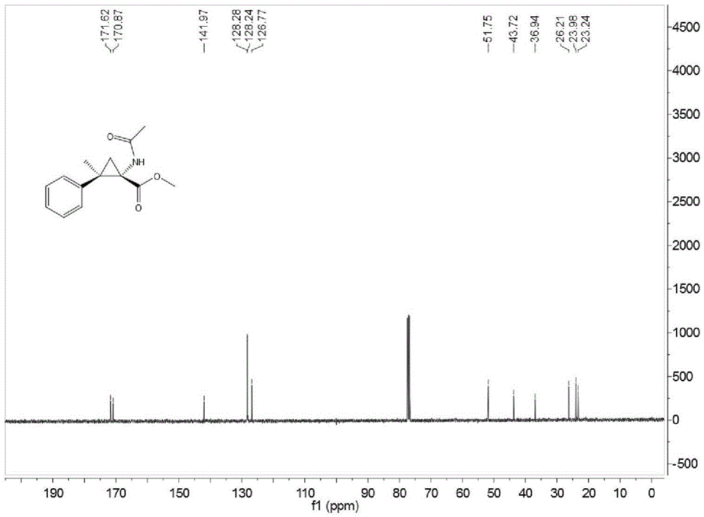 Cyclopropane alpha-amino acid derivatives containing continuous quaternary carbon center and synthesis method thereof