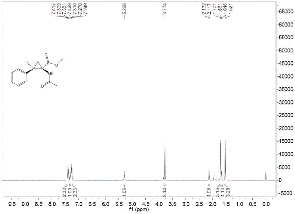 Cyclopropane alpha-amino acid derivatives containing continuous quaternary carbon center and synthesis method thereof